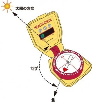 Method to know the rough time using compasses